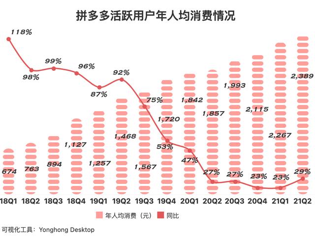 拼多多什么人群最广图标