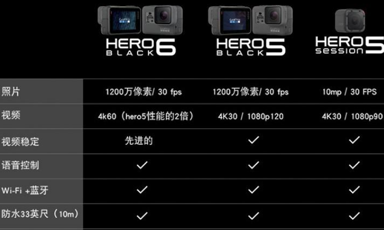 4k60帧一分钟多大