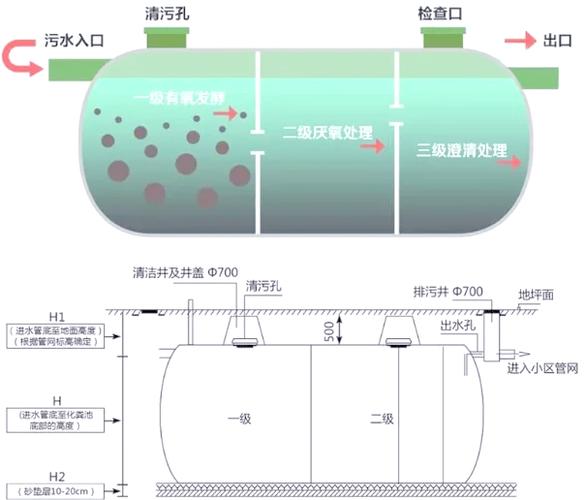 沼气池是化粪池吗图标