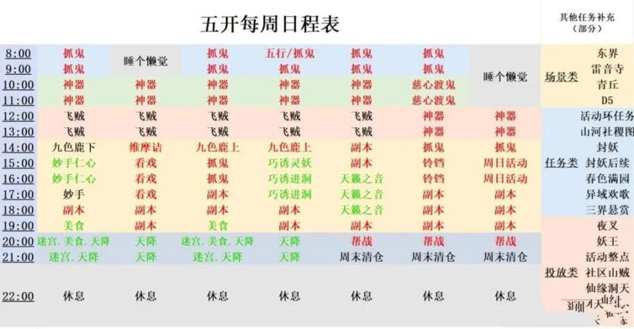 梦幻西游五开攻略图标