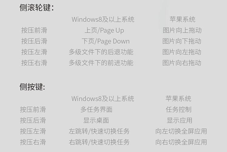 洛斐鼠标连接教程缩略图