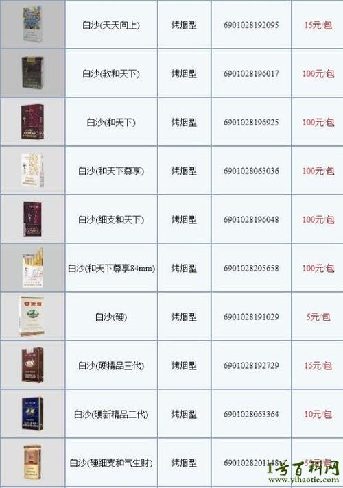 无字白盒烟100元一包图标