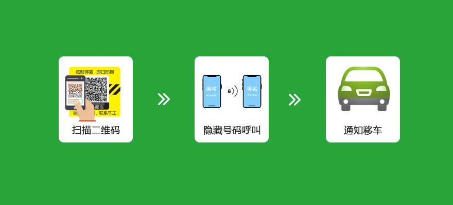 打电话不显示自己号码的软件叫什么缩略图