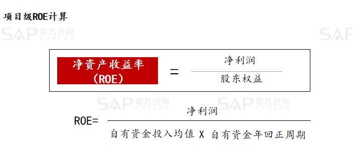 roe越高越好还是越低越好缩略图