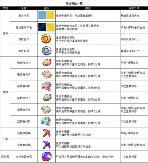 奶块快乐buff有什么用图标
