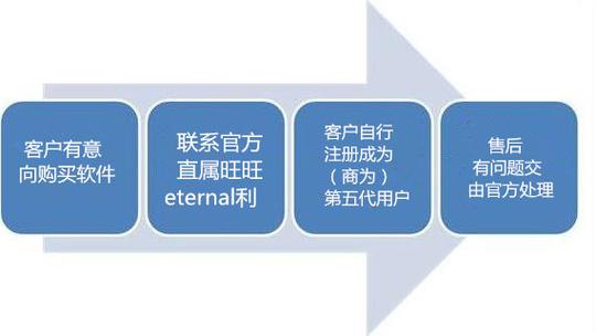 第五代充值官网入口图标