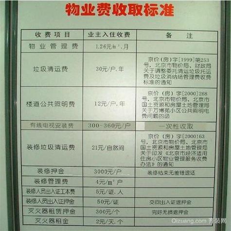 物业费包含哪些内容图标
