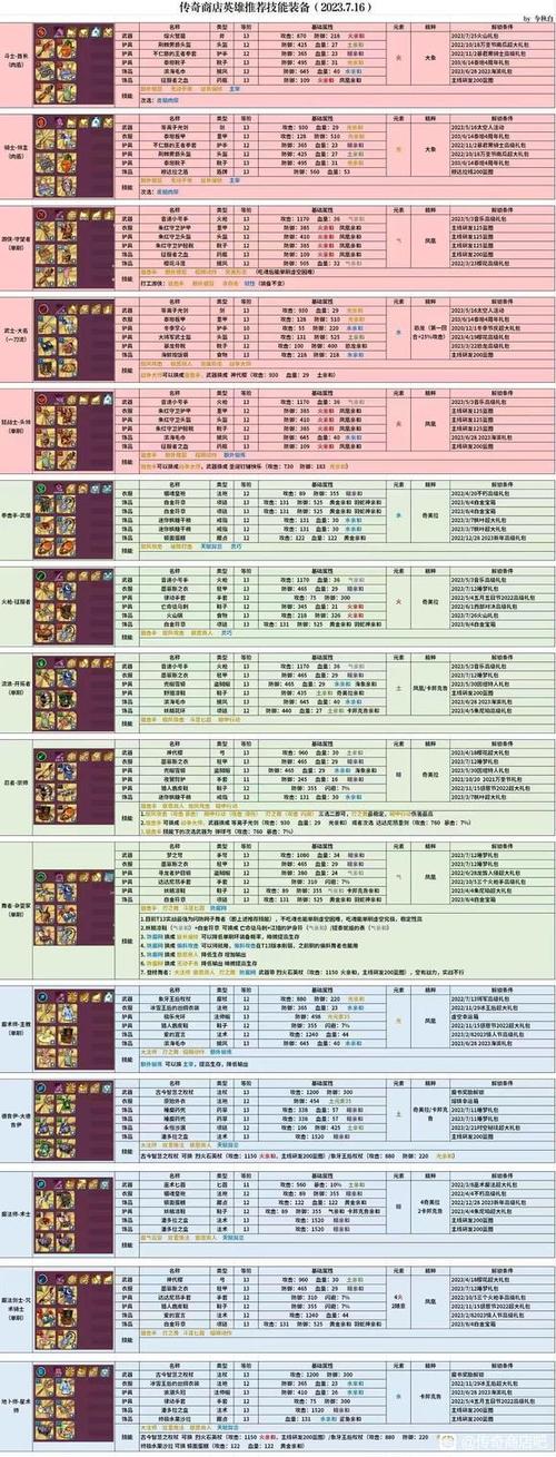 英雄vs技能表缩略图