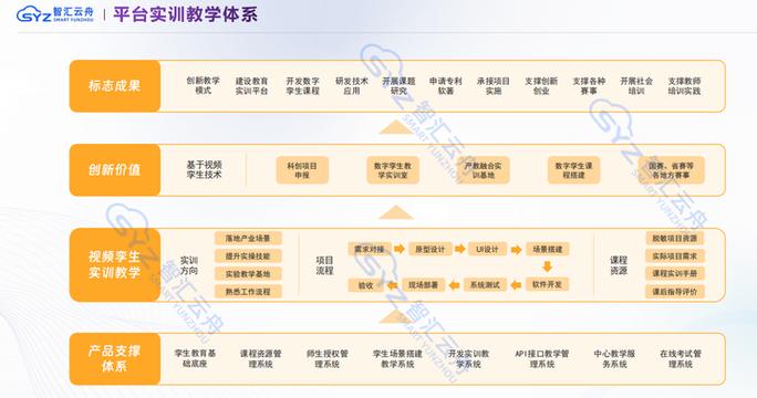 高校教学管理与服务平台图标
