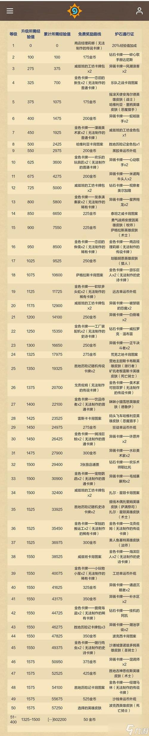 炉石新冒险奖励缩略图