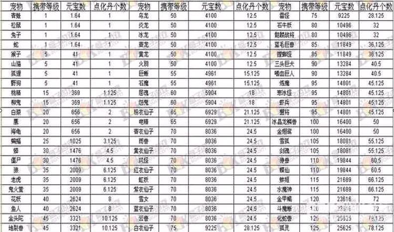 问道点化丹有什么用图标