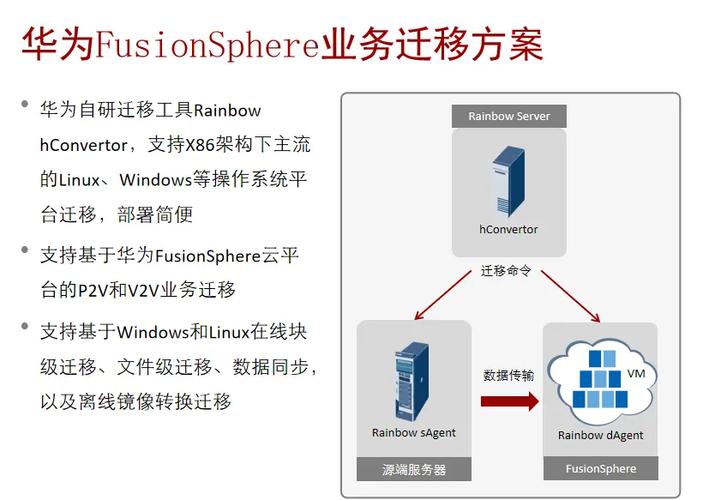 老手机怎么把数据传到新手机上图标
