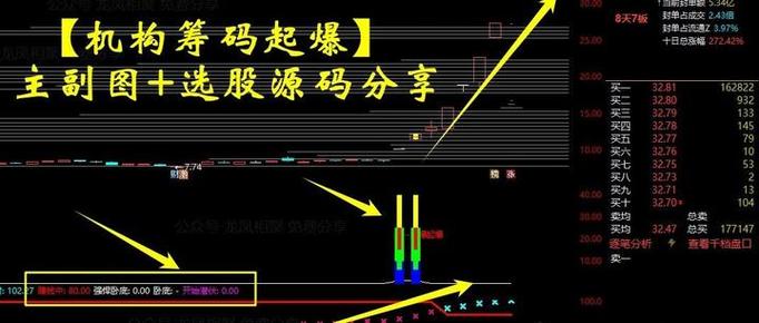 无延迟筹码峰怎么调出来图标