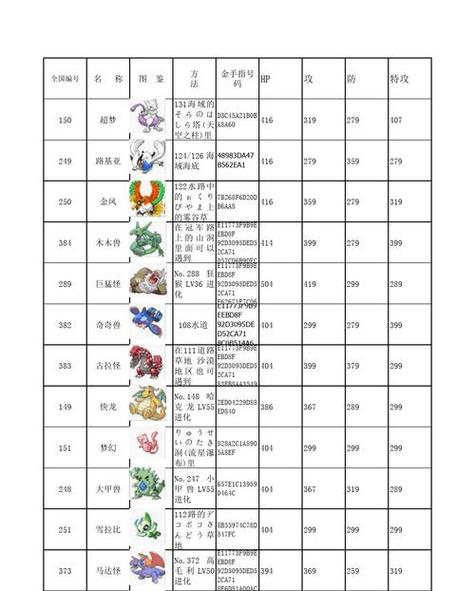 精灵宝可梦抓怪技巧缩略图