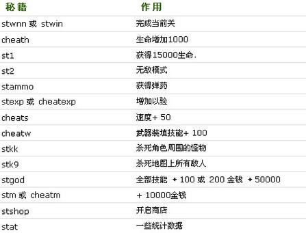 孤胆枪手秘籍教程游戏截图