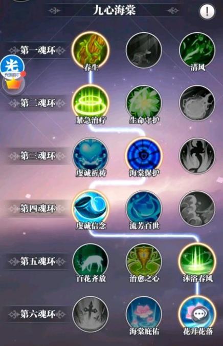 斗罗大陆武魂觉醒九心海棠魂环搭配