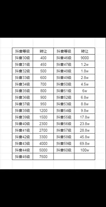 抖音账号回收价格图标