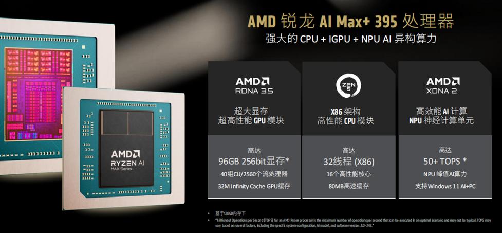 amd设置高性能还是在用集显游戏截图