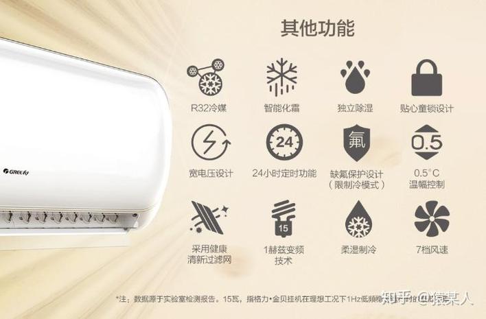 美的空调显示器图标图解