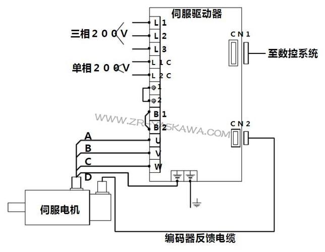 安川伺服驱动器接口的连接方式