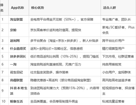 返利平台排行榜前十名缩略图