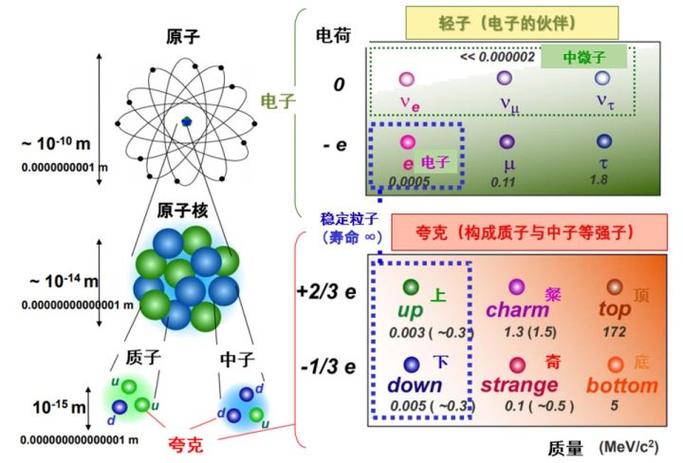 夸克简介