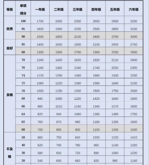 测肺活量app哪个好用