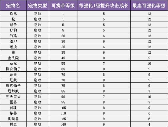 问道24级法宝要刷多久缩略图