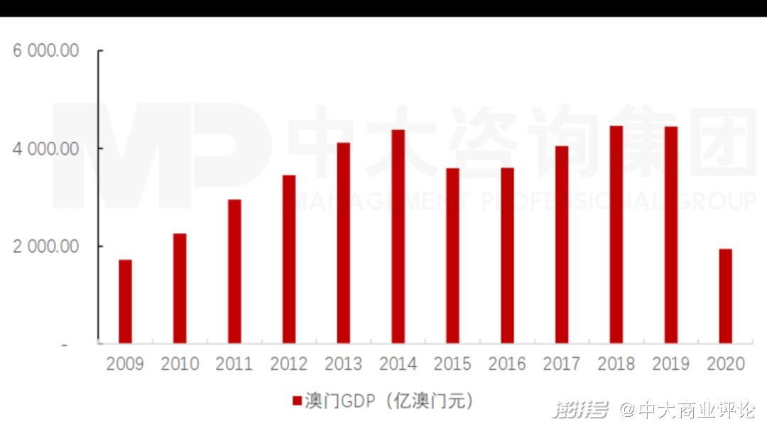 澳门数据统计网站