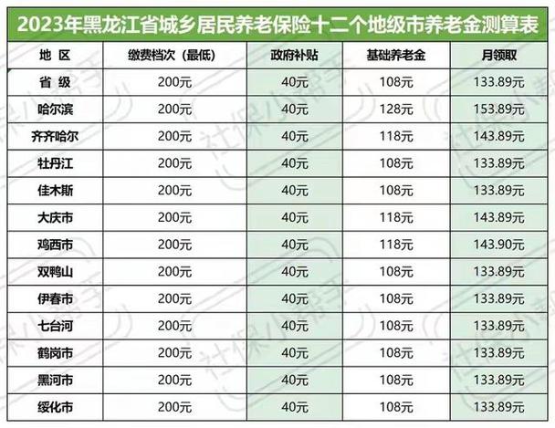 黑龙江社保app改名了