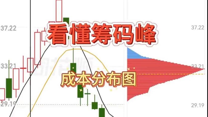 筹码峰怎么弄出来图标