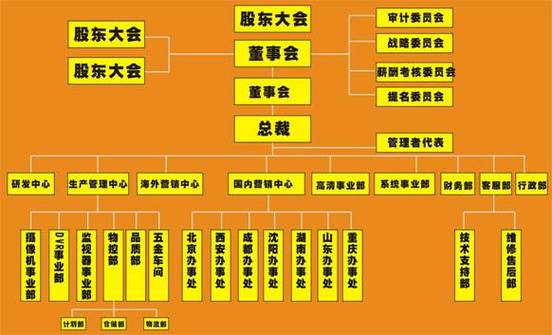 七大首席职位缩略图