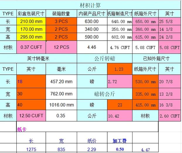 纸箱尺寸规格表图标