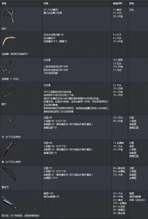 方舟20个顶级装备代码