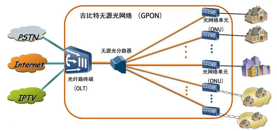 家庭宽带gpon设备安全测试游戏截图
