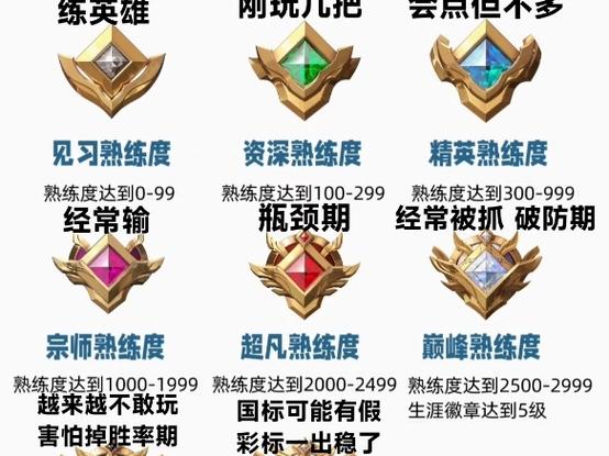 晋级熟练度6级需要多少熟练度缩略图