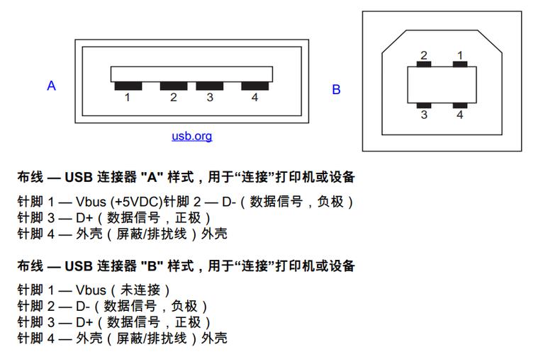 打印机usb接口在哪里游戏截图