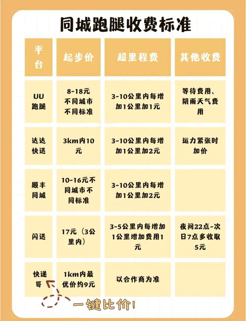 同城急送30公里多少钱
