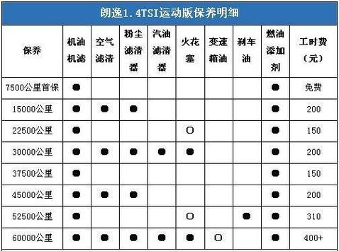 汽车油箱里加了白糖对车有什么影响
