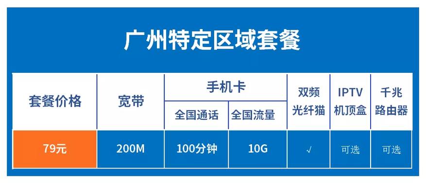 光宽带融合套餐缩略图