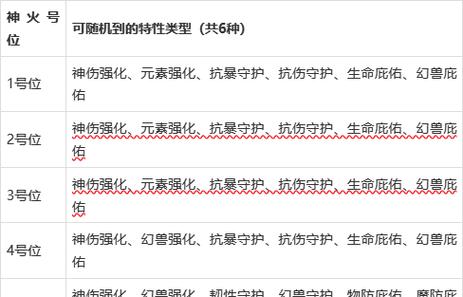 魔域70级神火副本视频缩略图