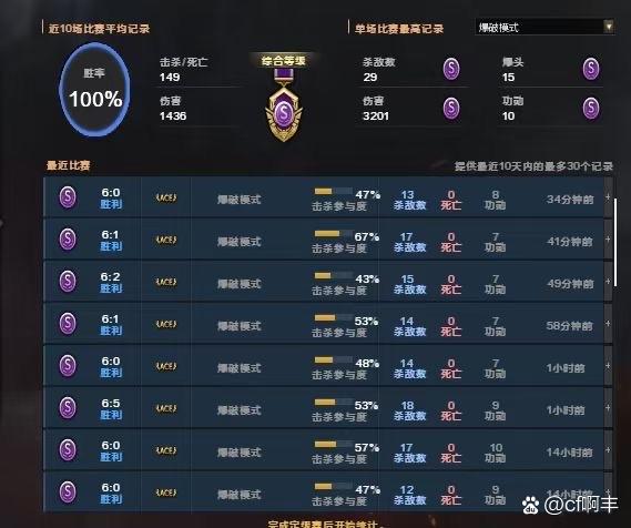 cf接单平台app缩略图