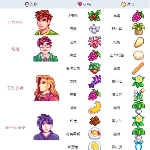 星露谷怎么退出到菜单页面