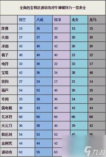 西游释厄传2出招表图标