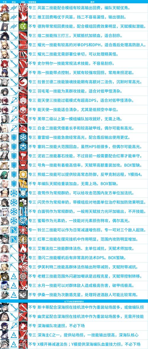 明日方舟技能专精时间缩略图