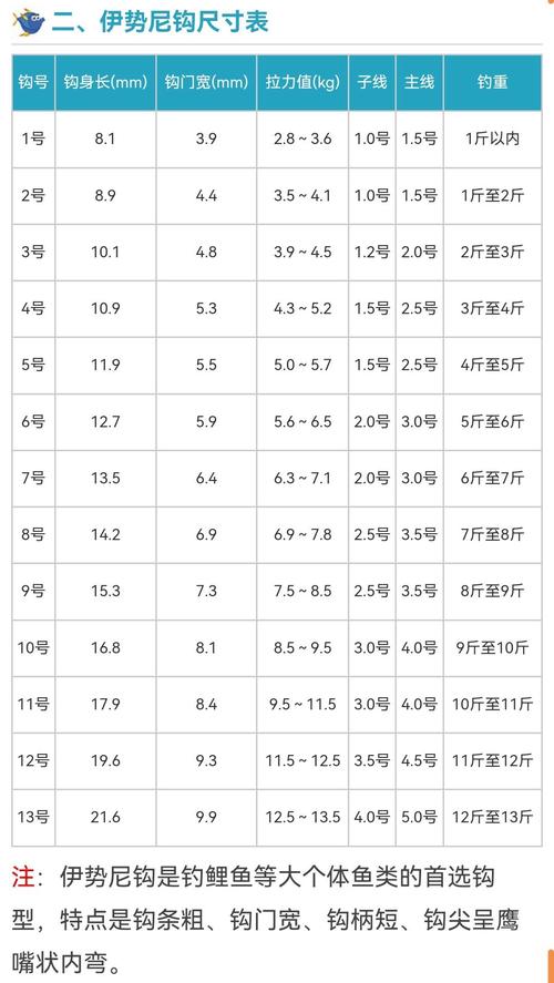 伊势尼1-10号对照表图标