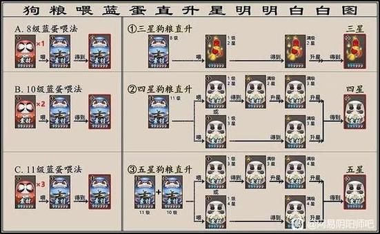 阴阳师攻略图标