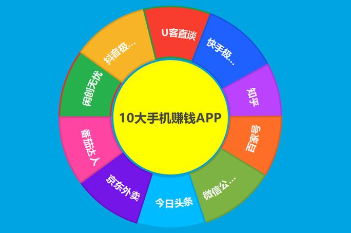 靠谱赚钱app推荐缩略图