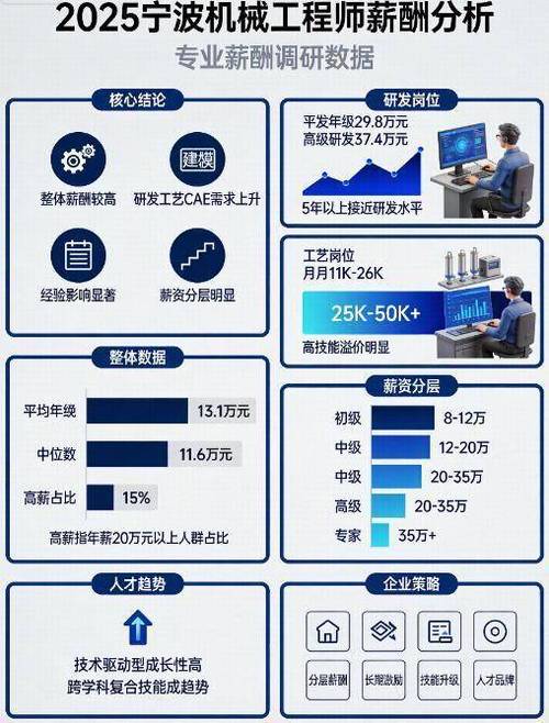 ic工程师月薪多少缩略图