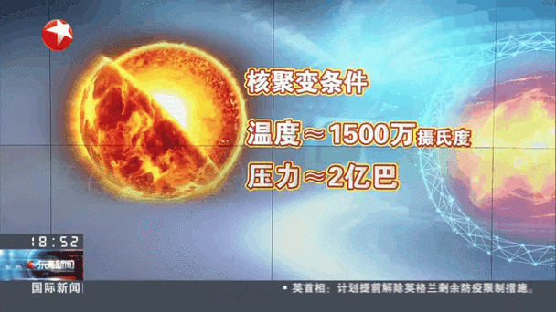 核聚变的条件